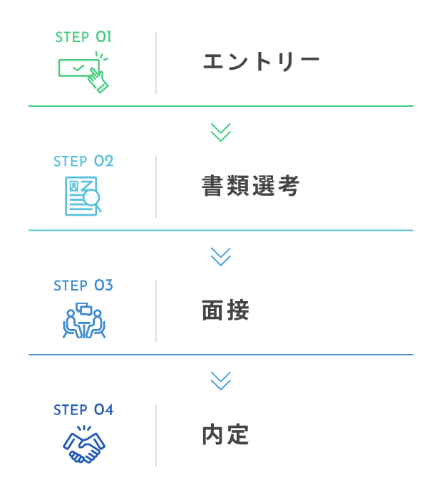 STEP 01 エントリー STEP 02 書類選考 STEP 03 面接 STEP 04 内定