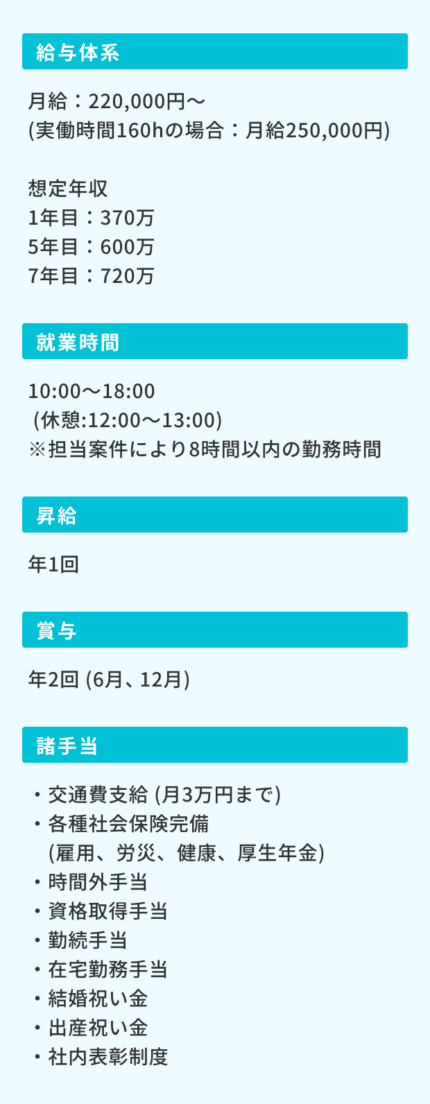 給与体系 月給：220,000円～(実働時間160hの場合：月給250,000円)想定年収1年目：370万5年目：600万7年目：720万 就業時間 10:00〜18:00(休憩:12:00〜13:00)※担当案件により8時間以内の勤務時間 昇給 年2回 (6月、12月) 諸手当 ・交通費支給 (月3万円まで)・各種社会保険完備　(雇用、労災、健康、厚生年金)・時間外手当・資格取得手当・勤続手当・在宅勤務手当・結婚祝い金・出産祝い金・社内表彰制度